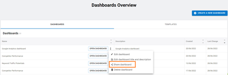 Share_-_dashboard_overview.png